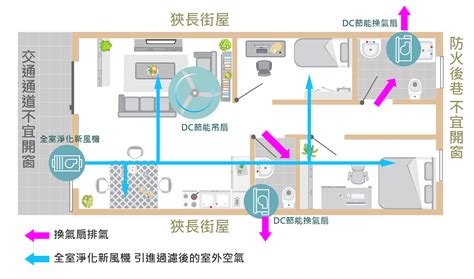 房間空氣不流通會怎樣|改善室內空氣質素全攻略